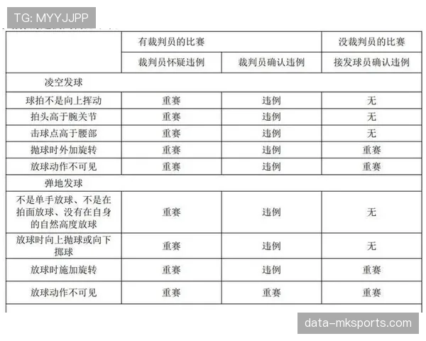 开球规则：启动时机、得分与位置要求