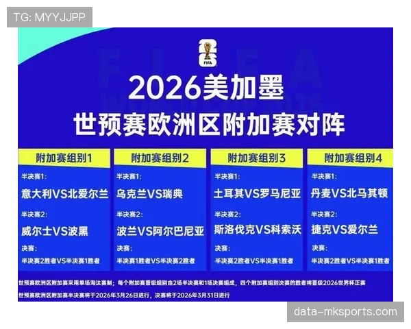 2026世界杯为什么这样安排资格