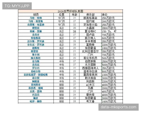 2026世界杯东道主全部出线可能性分析
