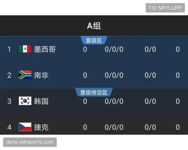 2026世界杯各洲球队出线概率全面分析
